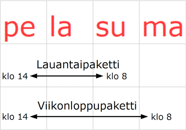 Lauantaipaketti ja viikonloppupaketti