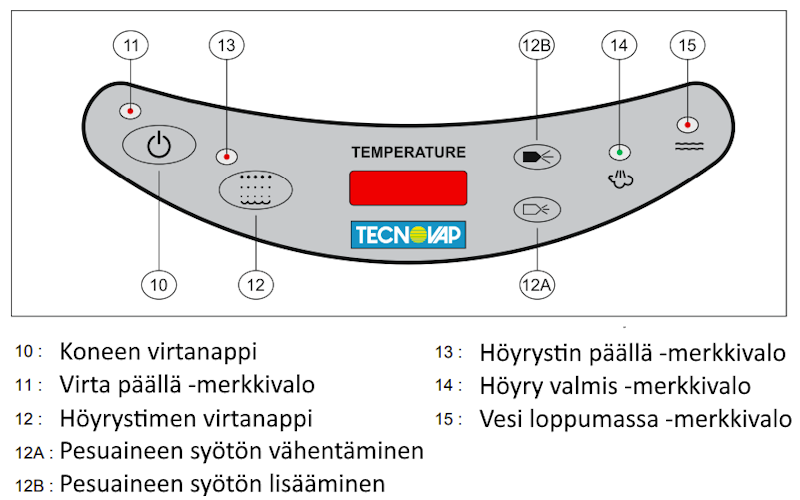 Höyrypesurin ohjauspaneeli